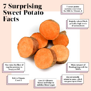7sweetpotatofacts.jpg