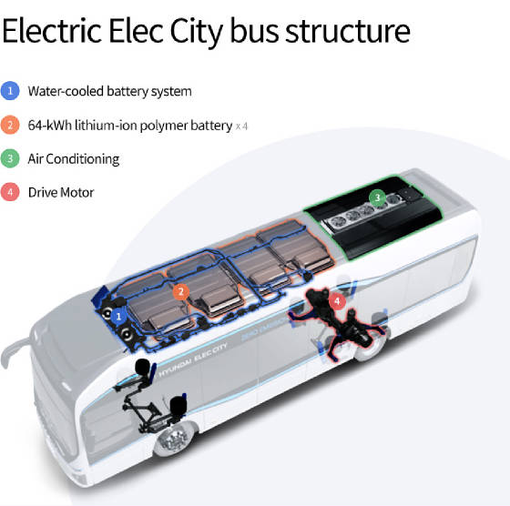 bus-batterybuspicture.jpg