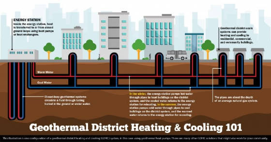 geothermalheatingandcoolingdirectenergy-closedloop.jpg