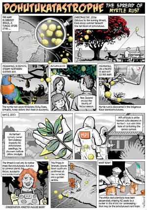 pohutukatastrophe-thespreadofmyrtlerust.jpg