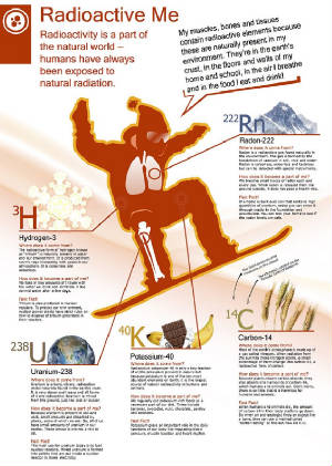 radiation-radioactiveme.jpg