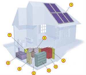 solarinfinitepowerhousediagram.jpg