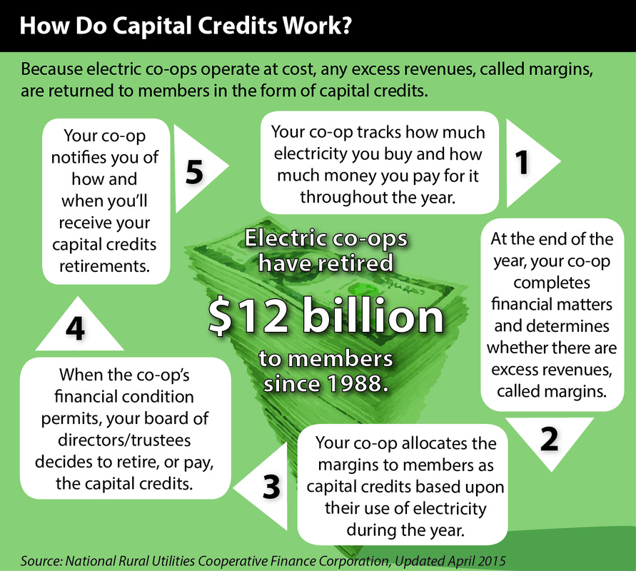 electriccooperative-nationalruralutilitiescooperativefinancecorporation.jpg