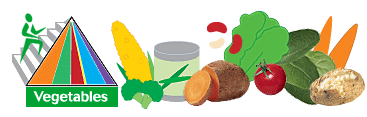 foodpyramidvegetables.gif
