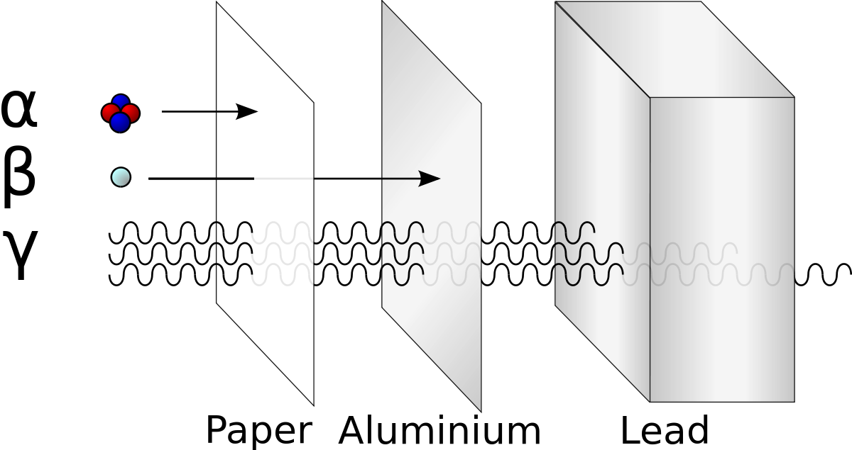 radiationalphabetagammaradiationpenetration.jpg