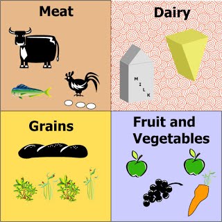 thefourfoodgroups.jpg