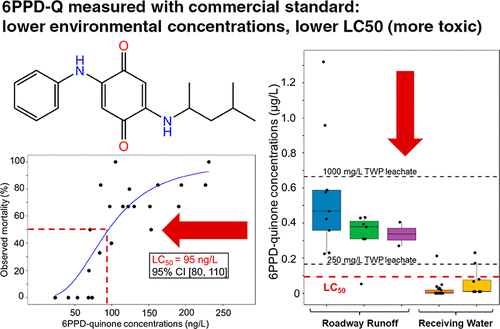 tires-6ppd-quinonechemicalreaction.jpg